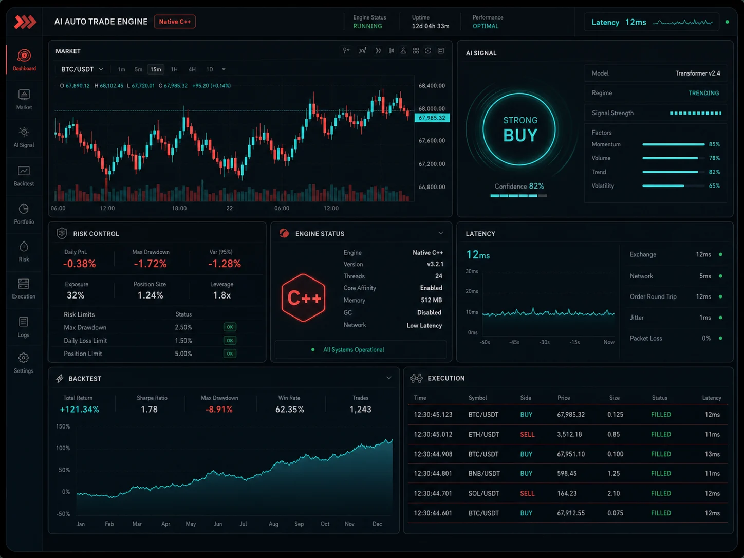Native C++ Auto Trade AI dashboard สำหรับ signal, latency และ risk control